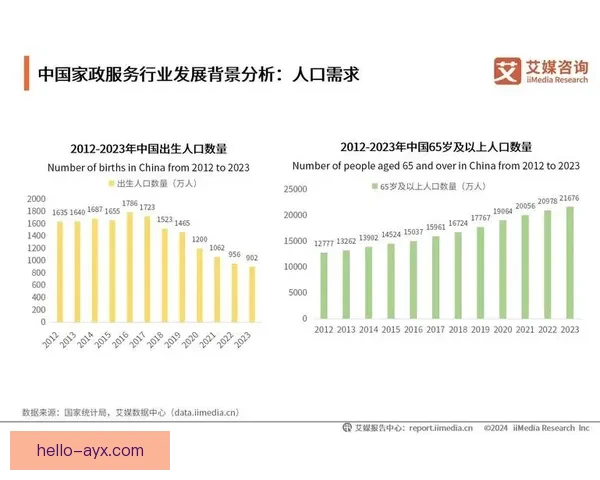 基于历史数据的社会发展趋势与未来预测分析