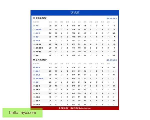 国王队最新比赛比分分析及赛季表现深度解读